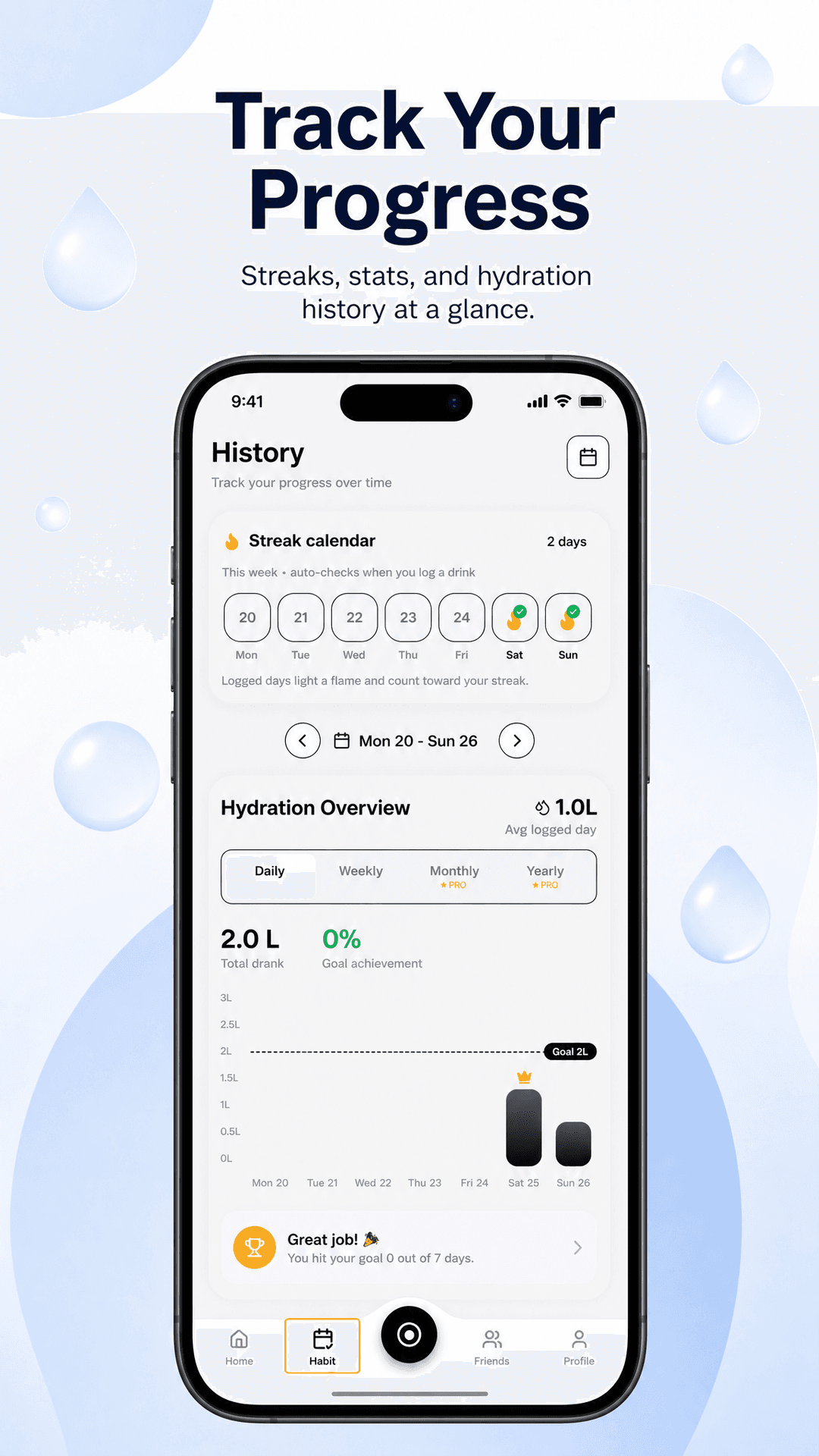 Track hydration progress together on Wora
